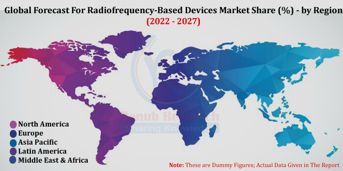 global radiofrequency based devices industry size