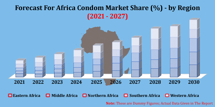 africa condom industry size