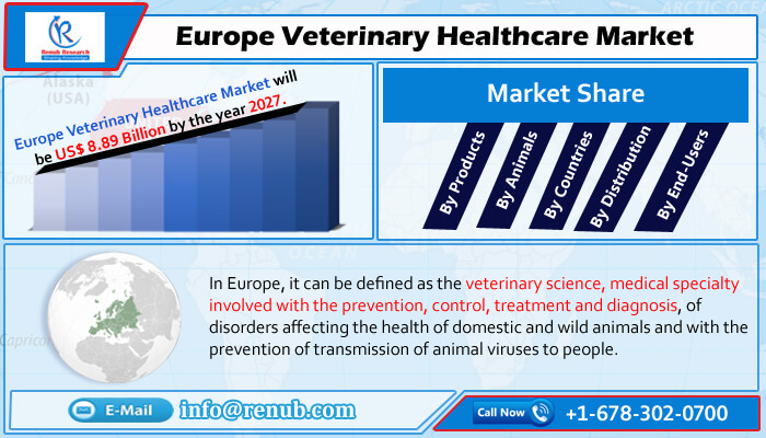 europe veterinary healthcare market