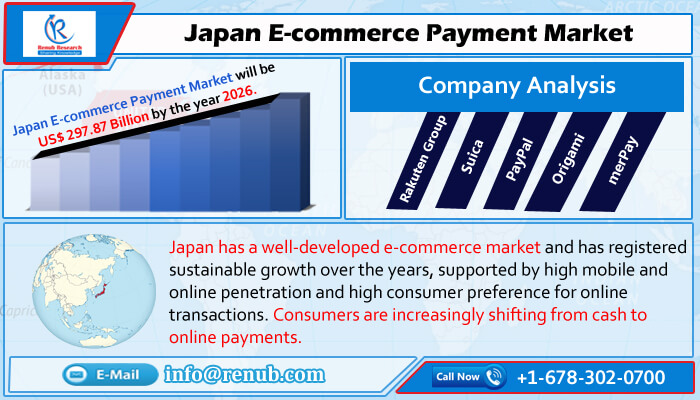 japan e-commerce payment market