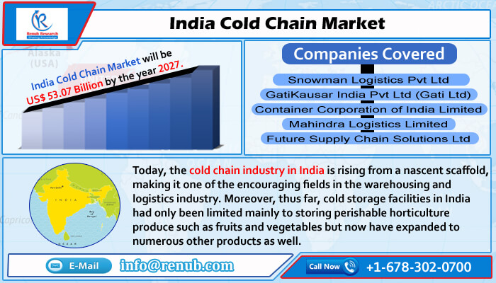 india cold chain market