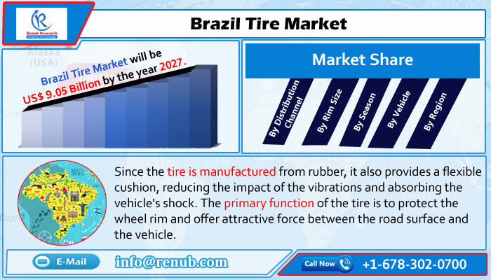 brazil tire industry