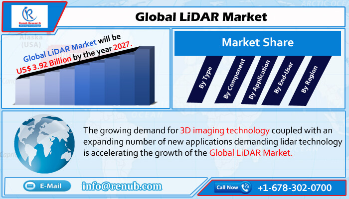 global lidar market