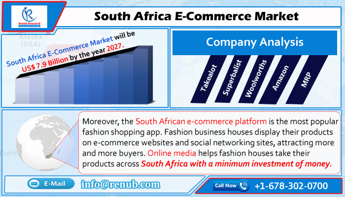 south africa e-commerce market