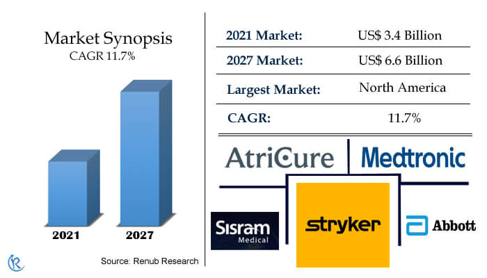 radiofrequency based devices market