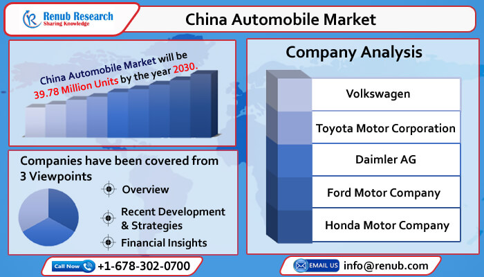 china automobile market