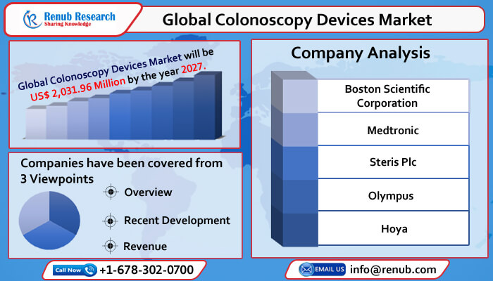 colonoscopy devices market