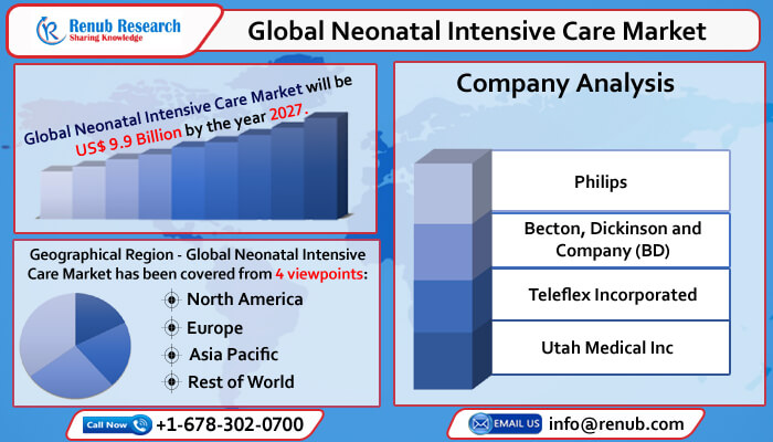 global neonatal intensive care market