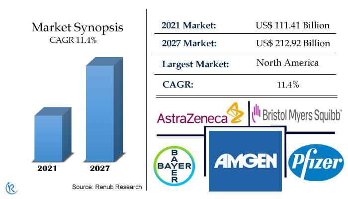intratumoral cancer therapy market