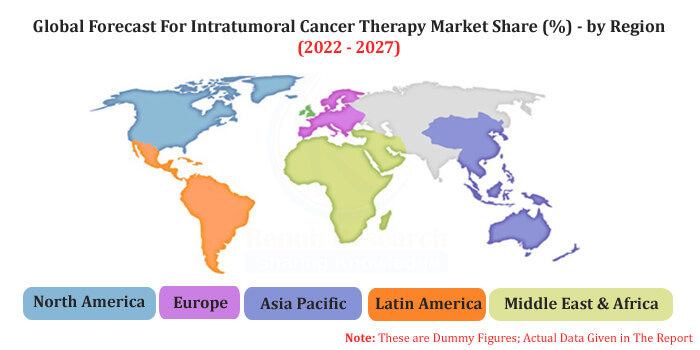 global intratumoral cancer therapy market