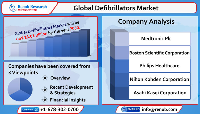 global defibrillators market