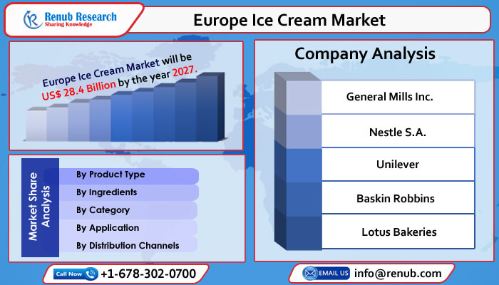 europe ice cream market