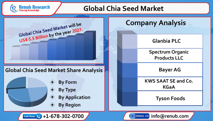 global chia seed market