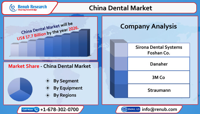 china dental market