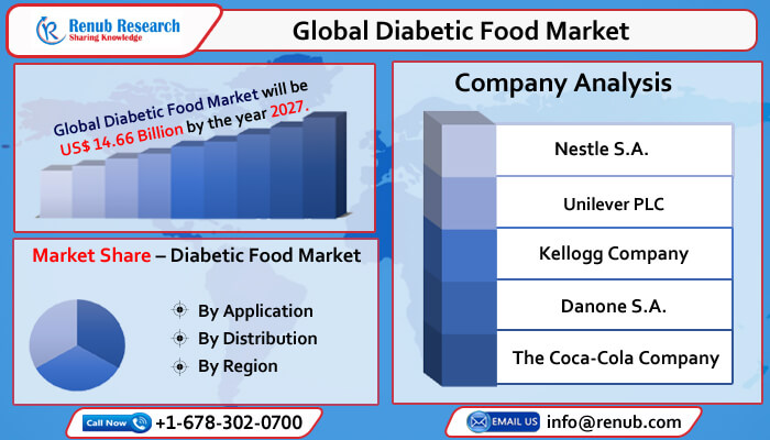 global diabetic food market