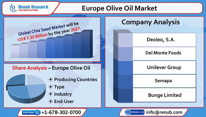 europe olive oil market
