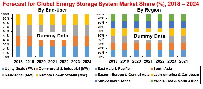 forecast-for-global-energy-storage-system-market-share-2018-2024
