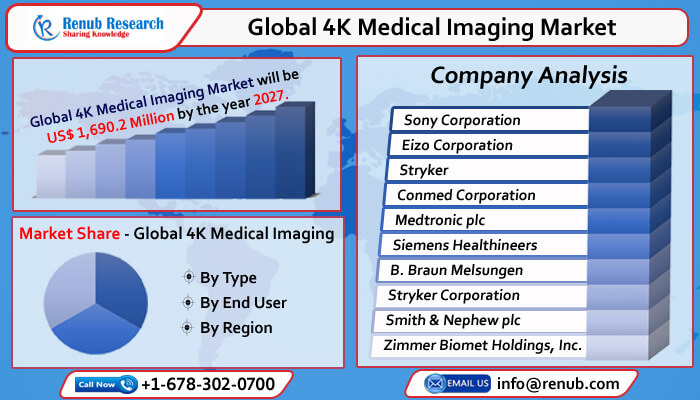 global 4k medical imaging market