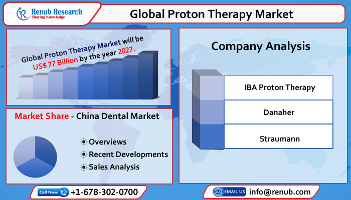 global proton therapy market