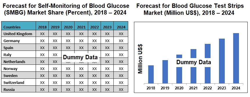 europe-blood-glucose-device-smbg-test-strips-lancet-meter-market-2018-2024