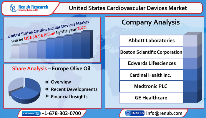 united states cardiovascular devices market