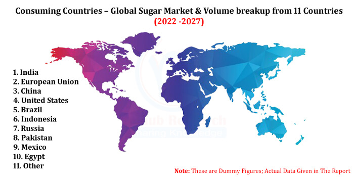 global sugar industry size