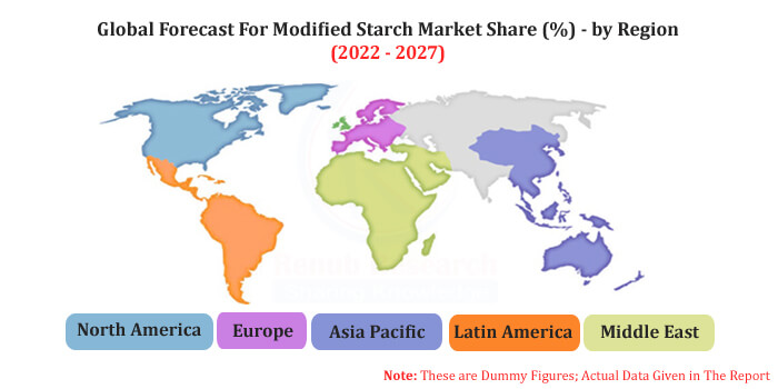 global modified starch market