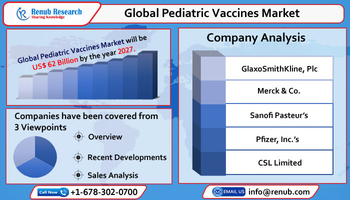 global pediatric vaccines market