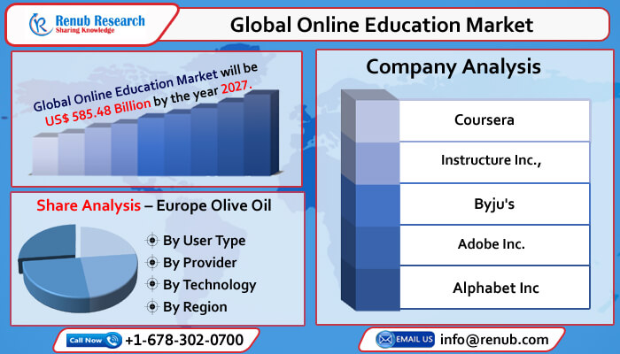 global online education market