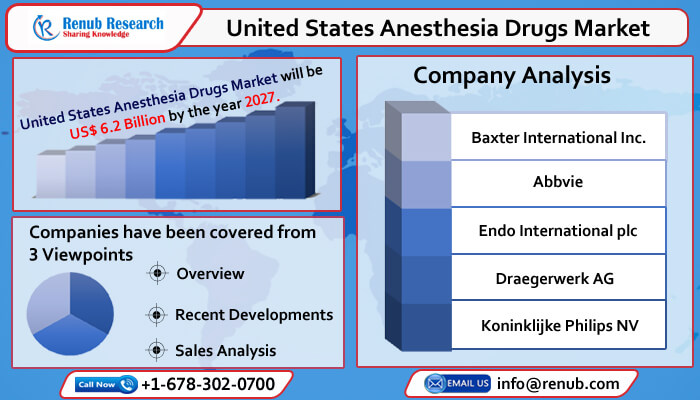 united states anesthesia drugs market