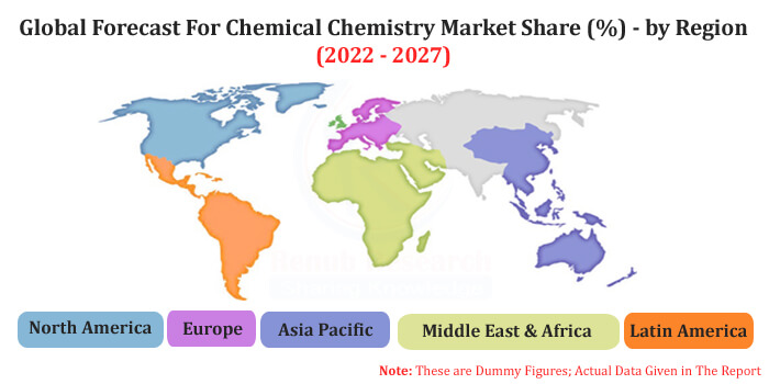 global chemical chemistry industry