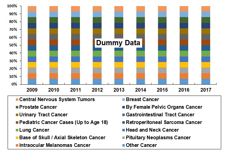 united-states-proton-therapy-market