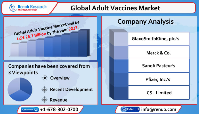 global adult vaccines industry size