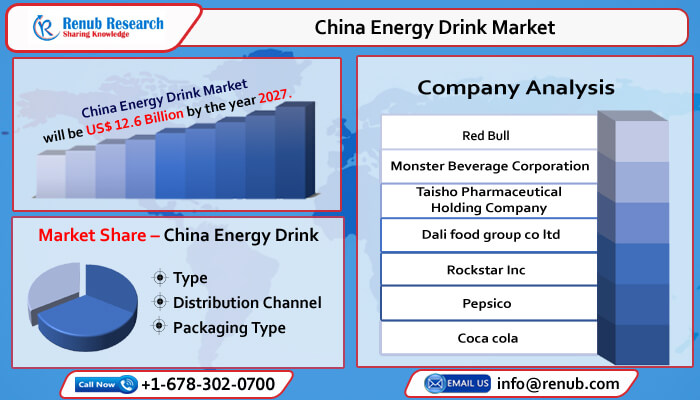 china energy drinks market