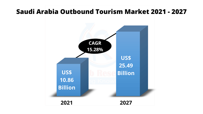 saudi-arabia-outbound-tourism-market