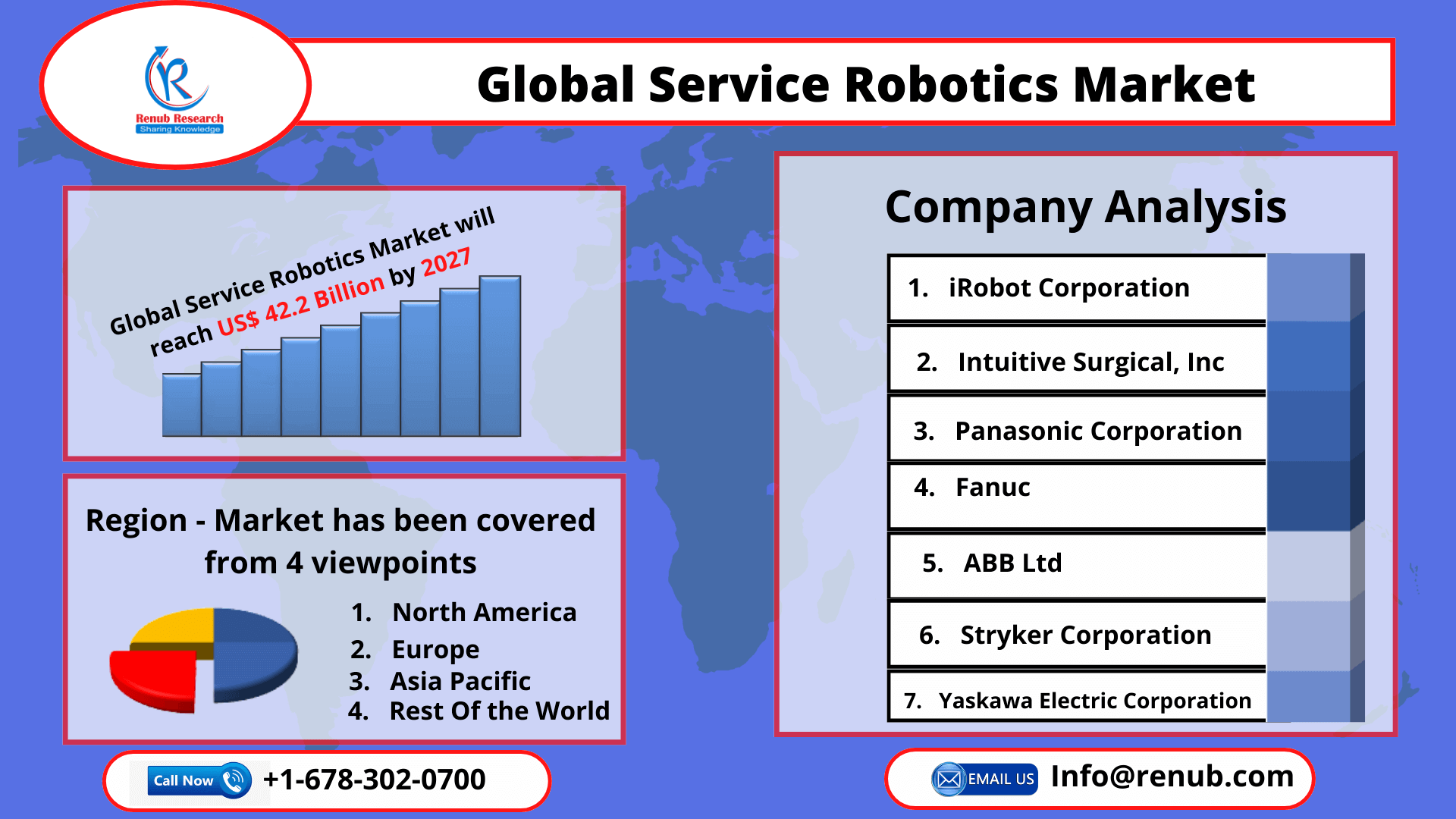 global-service-robotics-market