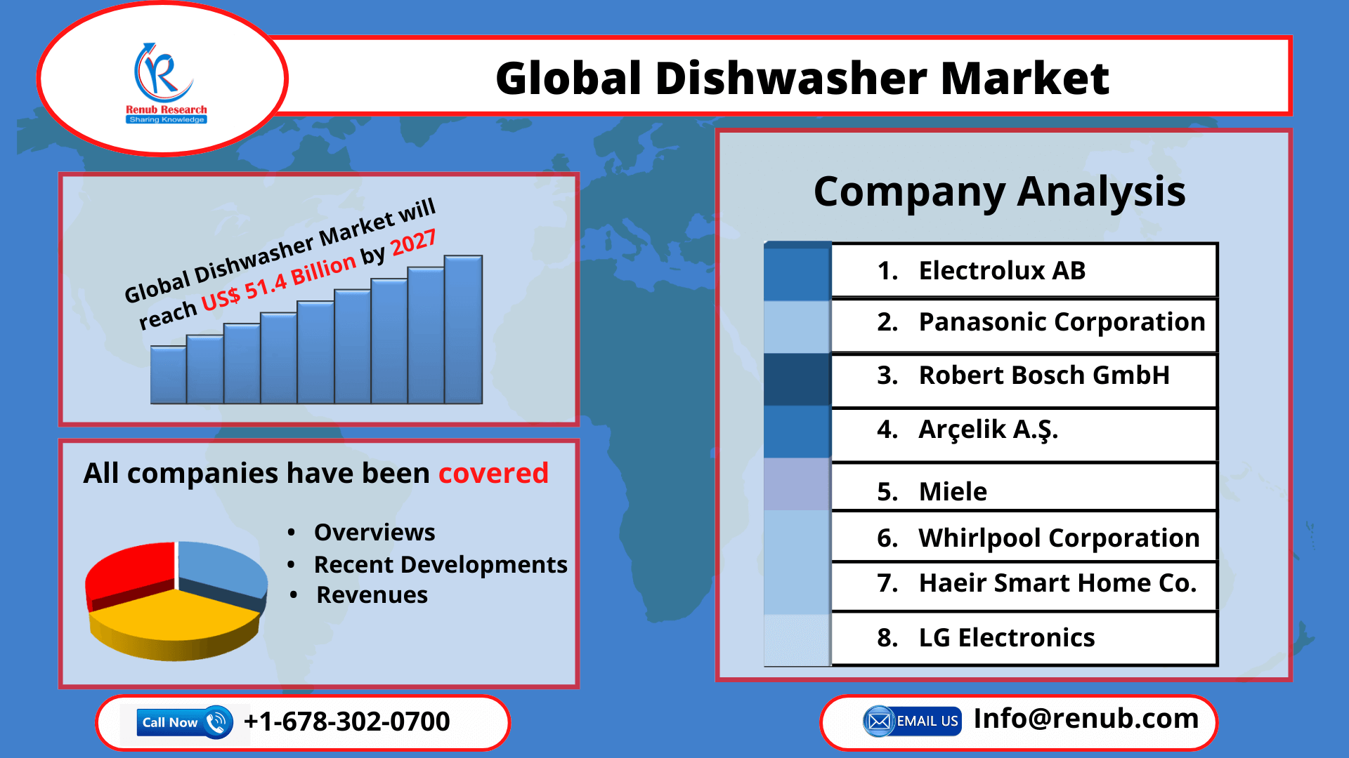 global-dishwasher-market