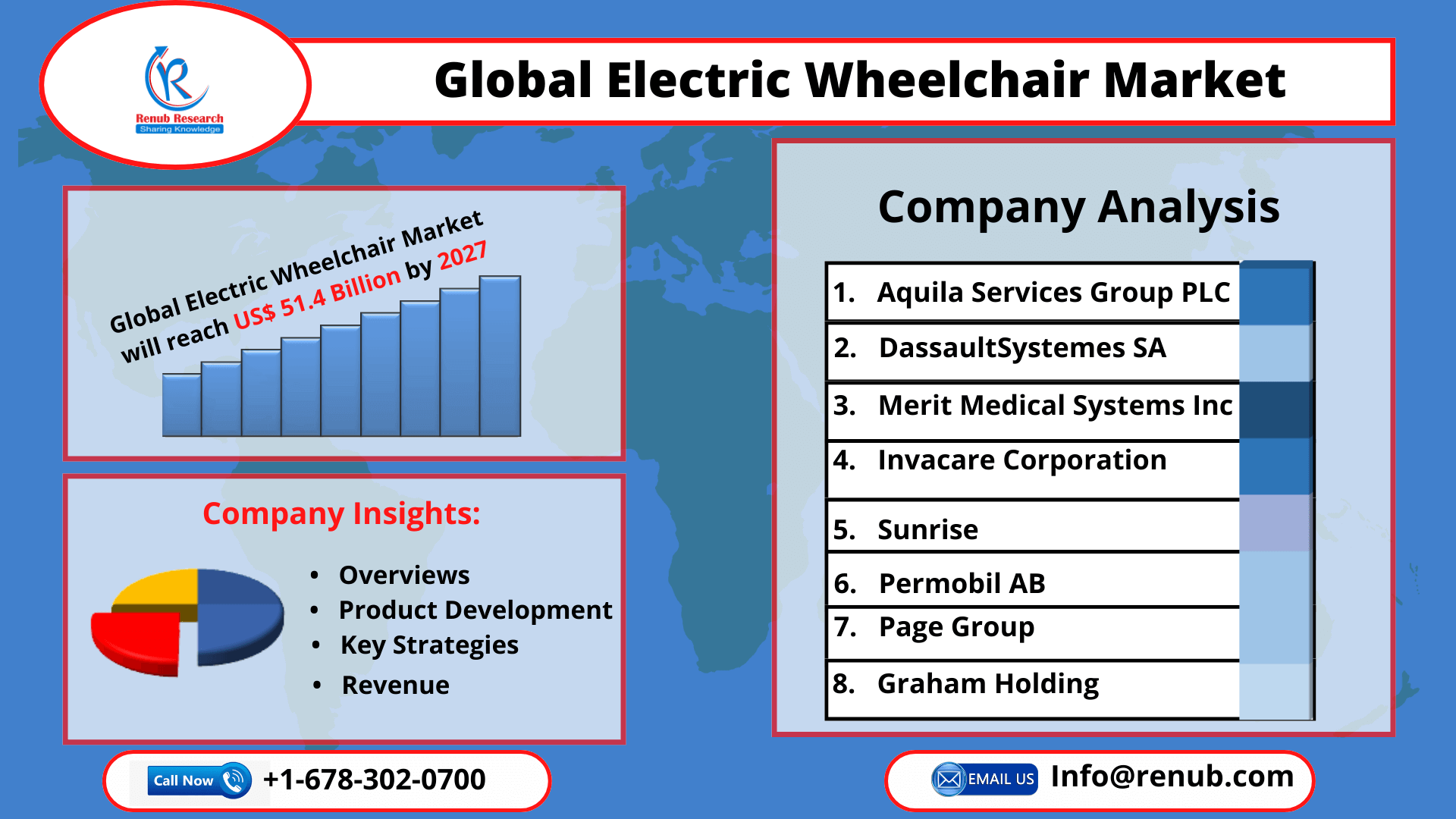 electric-wheelchair-market