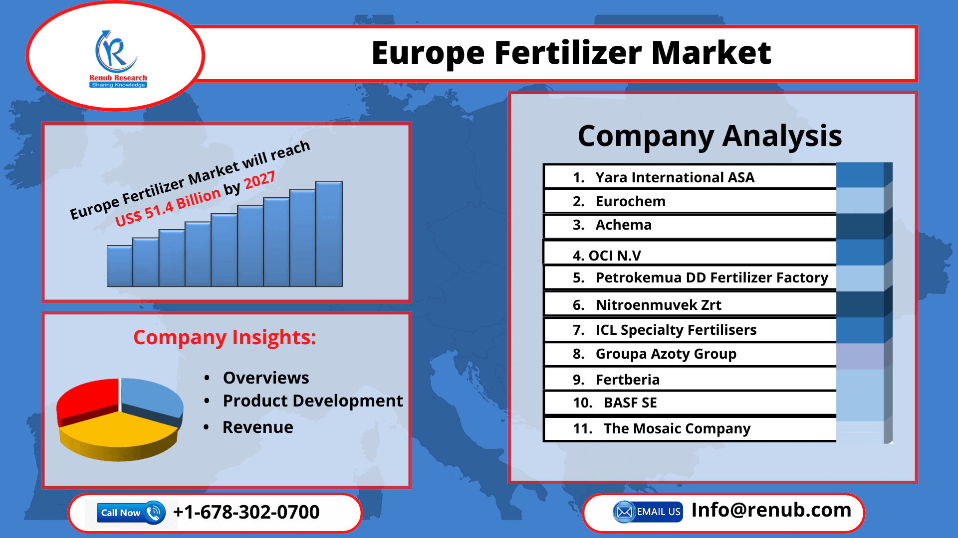 europe-fertilizer-market