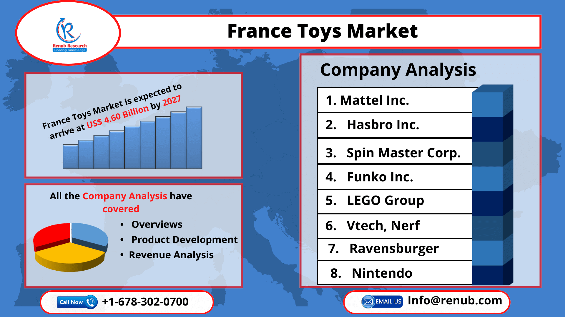 France Toys Market