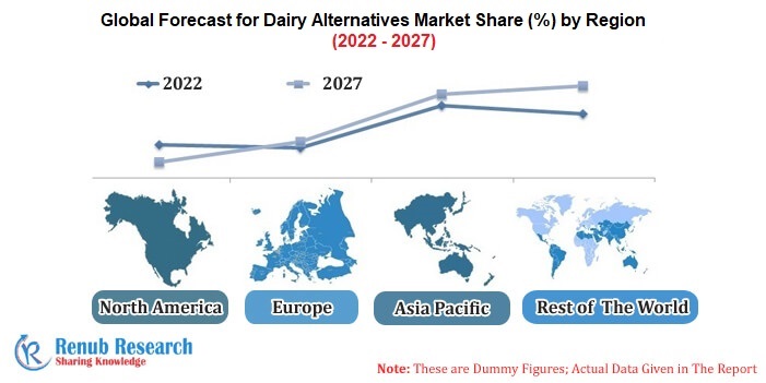 dairy-alternatives-market-share