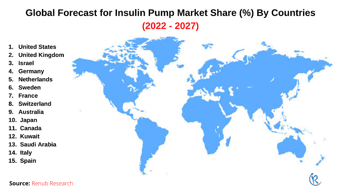 global-insulin-pump-market-share