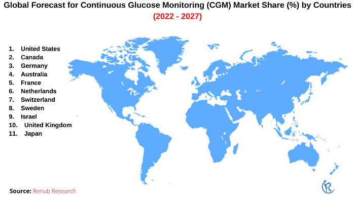 continuous-glucose-monitoring-market-share-by-countries