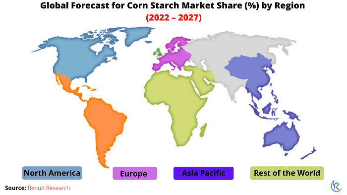 corn-starch-market-share