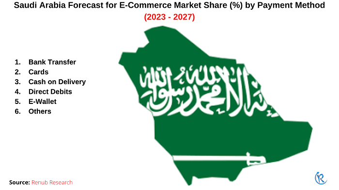 saudi-arabia-ecommerce-payment-method-market