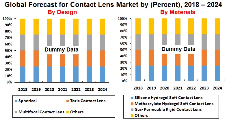 global-forecast-for-contact-lens-market-2018-2024