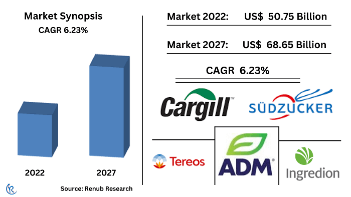 cassava-starch-market