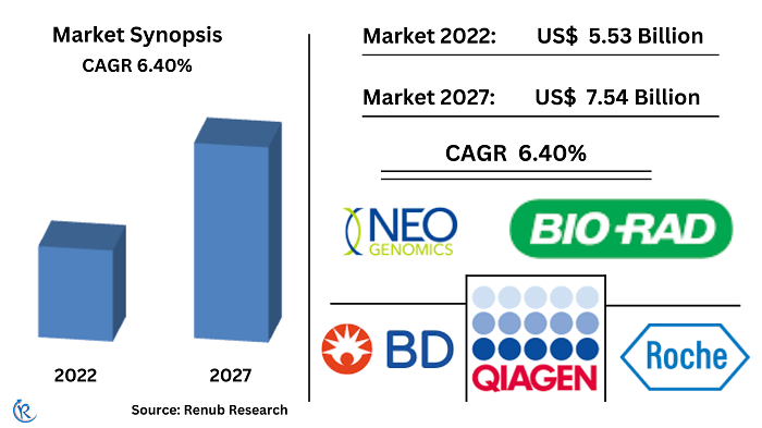 china-biopsy-market