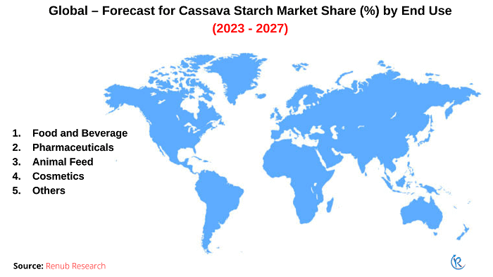 cassava-starch-market-share
