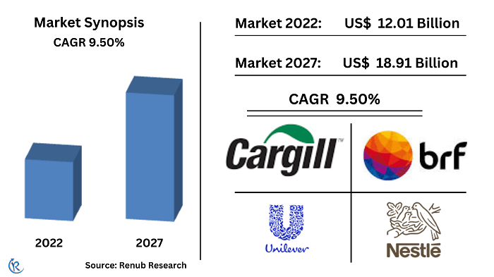 GCC-halal-food-beverage-market